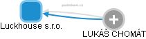 Luckhouse s.r.o. - obrázek vizuálního zobrazení vztahů obchodního rejstříku
