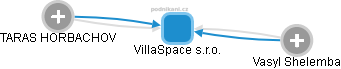 VillaSpace s.r.o. - obrázek vizuálního zobrazení vztahů obchodního rejstříku