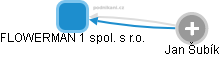 FLOWERMAN 1 spol. s r.o. - obrázek vizuálního zobrazení vztahů obchodního rejstříku
