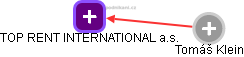 TOP RENT INTERNATIONAL a.s. - obrázek vizuálního zobrazení vztahů obchodního rejstříku