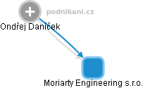 Moriarty Engineering s.r.o. - obrázek vizuálního zobrazení vztahů obchodního rejstříku