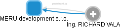 MERU development s.r.o. - obrázek vizuálního zobrazení vztahů obchodního rejstříku