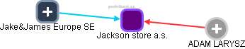 Jackson store a.s. - obrázek vizuálního zobrazení vztahů obchodního rejstříku