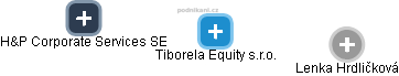 Tiborela Equity s.r.o. - obrázek vizuálního zobrazení vztahů obchodního rejstříku