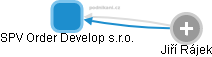 SPV Order Develop s.r.o. - obrázek vizuálního zobrazení vztahů obchodního rejstříku