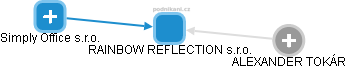 RAINBOW REFLECTION s.r.o. - obrázek vizuálního zobrazení vztahů obchodního rejstříku