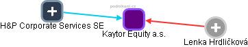 Kaytor Equity a.s. - obrázek vizuálního zobrazení vztahů obchodního rejstříku