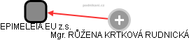 EPIMELEIA.EU z.s. - obrázek vizuálního zobrazení vztahů obchodního rejstříku