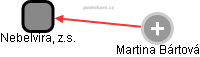 Nebelvíra, z.s. - obrázek vizuálního zobrazení vztahů obchodního rejstříku