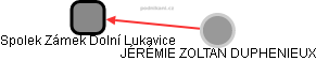 Spolek Zámek Dolní Lukavice - obrázek vizuálního zobrazení vztahů obchodního rejstříku