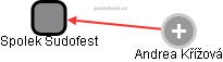 Spolek Sudofest - obrázek vizuálního zobrazení vztahů obchodního rejstříku