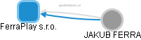FerraPlay s.r.o. - obrázek vizuálního zobrazení vztahů obchodního rejstříku