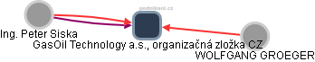 GasOil Technology a.s., organizačná zložka CZ - obrázek vizuálního zobrazení vztahů obchodního rejstříku