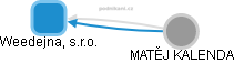 Weedejna, s.r.o. - obrázek vizuálního zobrazení vztahů obchodního rejstříku