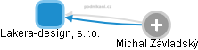 Lakera-design, s.r.o. - obrázek vizuálního zobrazení vztahů obchodního rejstříku