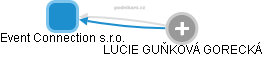 Event Connection s.r.o. - obrázek vizuálního zobrazení vztahů obchodního rejstříku
