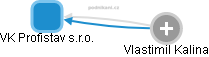 VK Profistav s.r.o. - obrázek vizuálního zobrazení vztahů obchodního rejstříku