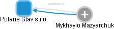 Polaris Stav s.r.o. - obrázek vizuálního zobrazení vztahů obchodního rejstříku