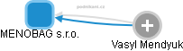 MENOBAG s.r.o. - obrázek vizuálního zobrazení vztahů obchodního rejstříku