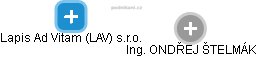 Lapis Ad Vitam (LAV) s.r.o. - obrázek vizuálního zobrazení vztahů obchodního rejstříku