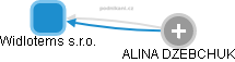 Widlotems s.r.o. - obrázek vizuálního zobrazení vztahů obchodního rejstříku