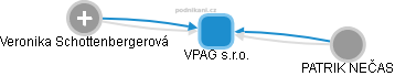 VPAG s.r.o. - obrázek vizuálního zobrazení vztahů obchodního rejstříku