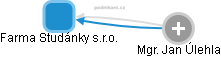 Farma Studánky s.r.o. - obrázek vizuálního zobrazení vztahů obchodního rejstříku