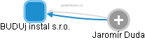 BUDUj instal s.r.o. - obrázek vizuálního zobrazení vztahů obchodního rejstříku