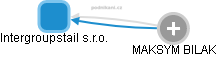 Intergroupstail s.r.o. - obrázek vizuálního zobrazení vztahů obchodního rejstříku