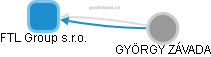 FTL Group s.r.o. - obrázek vizuálního zobrazení vztahů obchodního rejstříku