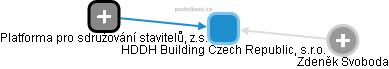 HDDH Building Czech Republic, s.r.o. - obrázek vizuálního zobrazení vztahů obchodního rejstříku