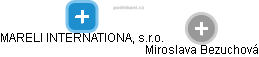 MARELI INTERNATIONAL, s.r.o. - obrázek vizuálního zobrazení vztahů obchodního rejstříku