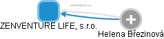 ZENVENTURE LIFE, s.r.o. - obrázek vizuálního zobrazení vztahů obchodního rejstříku