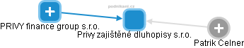 Privy zajištěné dluhopisy s.r.o. - obrázek vizuálního zobrazení vztahů obchodního rejstříku
