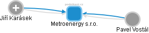 Metroenergy s.r.o. - obrázek vizuálního zobrazení vztahů obchodního rejstříku