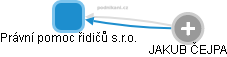 Právní pomoc řidičů s.r.o. - obrázek vizuálního zobrazení vztahů obchodního rejstříku