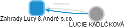 Zahrady Lucy & André s.r.o. - obrázek vizuálního zobrazení vztahů obchodního rejstříku