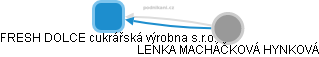 FRESH DOLCE cukrářská výrobna s.r.o. - obrázek vizuálního zobrazení vztahů obchodního rejstříku