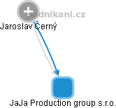 JaJa Production group s.r.o. - obrázek vizuálního zobrazení vztahů obchodního rejstříku