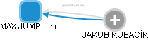 MAX JUMP s.r.o. - obrázek vizuálního zobrazení vztahů obchodního rejstříku