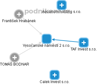 Vysočanské náměstí 2 s.r.o. - obrázek vizuálního zobrazení vztahů obchodního rejstříku