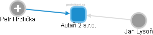 Autaři 2 s.r.o. - obrázek vizuálního zobrazení vztahů obchodního rejstříku