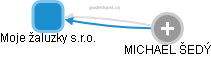 Moje žaluzky s.r.o. - obrázek vizuálního zobrazení vztahů obchodního rejstříku