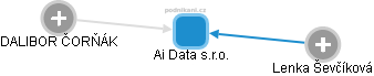 Ai Data s.r.o. - obrázek vizuálního zobrazení vztahů obchodního rejstříku