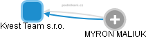 Kvest Team s.r.o. - obrázek vizuálního zobrazení vztahů obchodního rejstříku