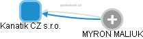 Kanatik CZ s.r.o. - obrázek vizuálního zobrazení vztahů obchodního rejstříku