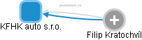 KFHK auto s.r.o. - obrázek vizuálního zobrazení vztahů obchodního rejstříku