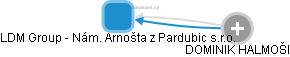 LDM Group - Nám. Arnošta z Pardubic s.r.o. - obrázek vizuálního zobrazení vztahů obchodního rejstříku