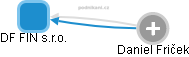 DF FIN s.r.o. - obrázek vizuálního zobrazení vztahů obchodního rejstříku