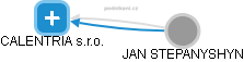 CALENTRIA s.r.o. - obrázek vizuálního zobrazení vztahů obchodního rejstříku